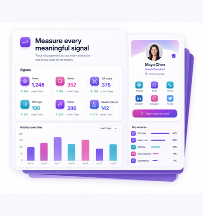 Measure every meaningful signal