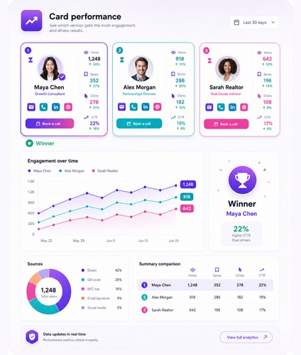 See which card performs