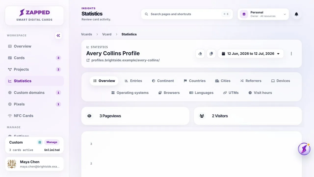Fictional Zapped vCard statistics page with activity chart and entries.