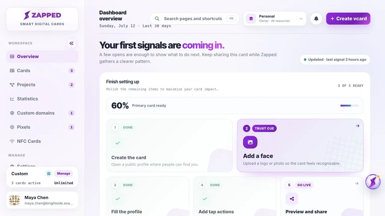 Fictional Zapped Dashboard showing card activity and workspace controls.