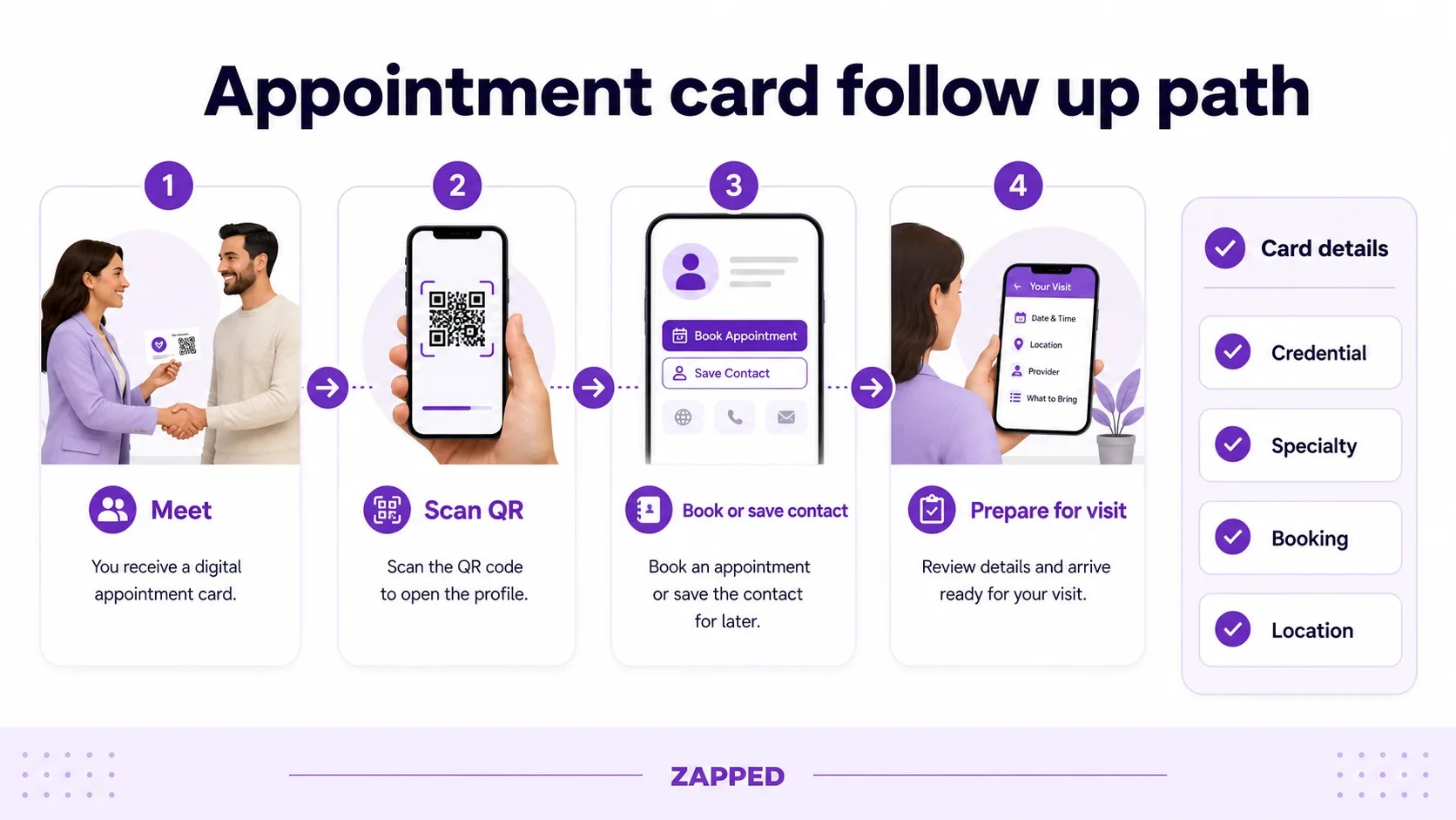 Appointment card follow up path for healthcare and wellness cards