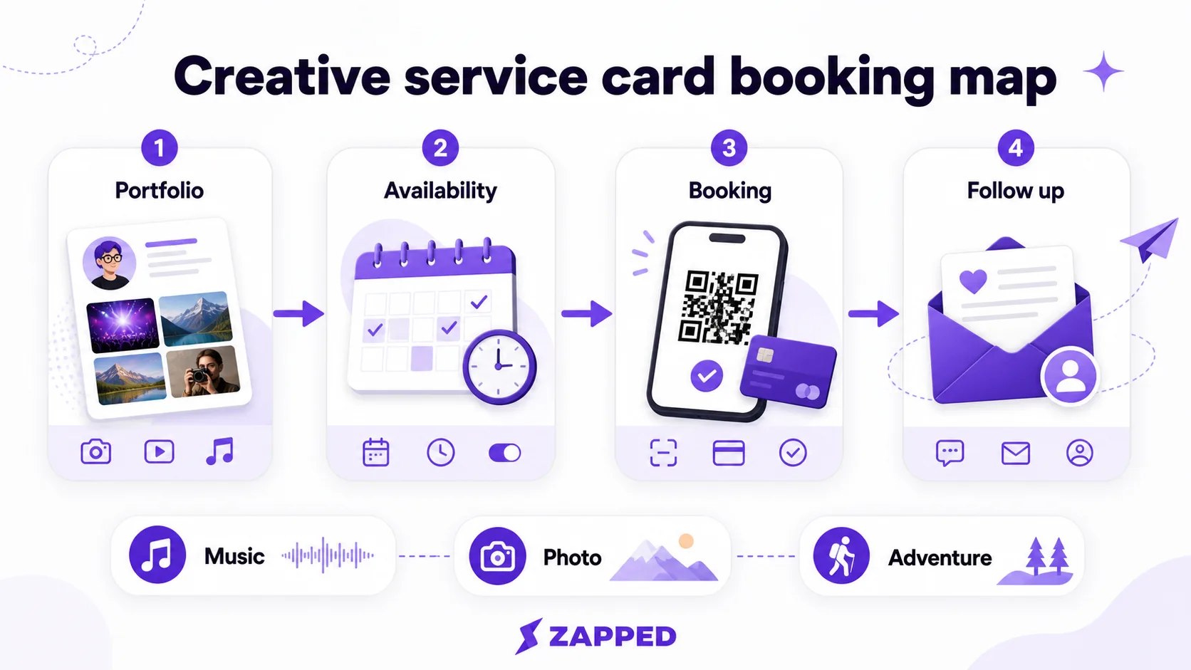 Creative service card booking map for musicians and photographers