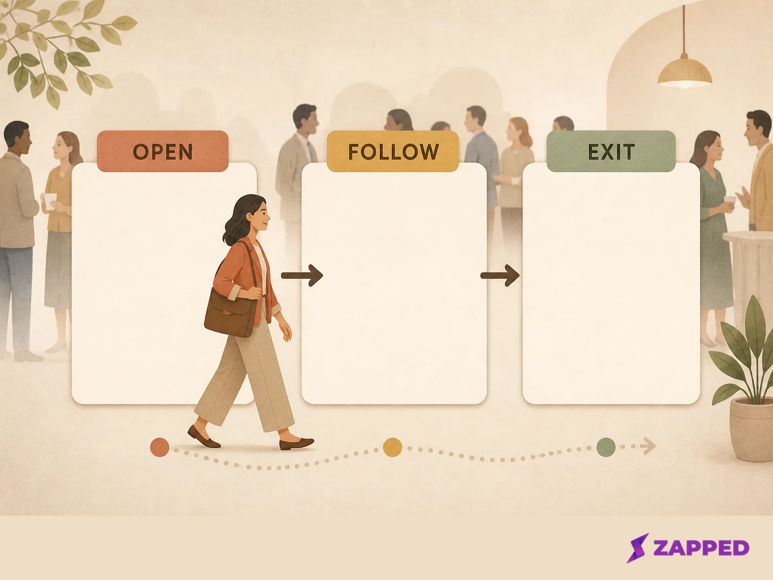 Illustrated three panel flow showing a person moving through cards labeled OPEN, FOLLOW, and EXIT at a networking event