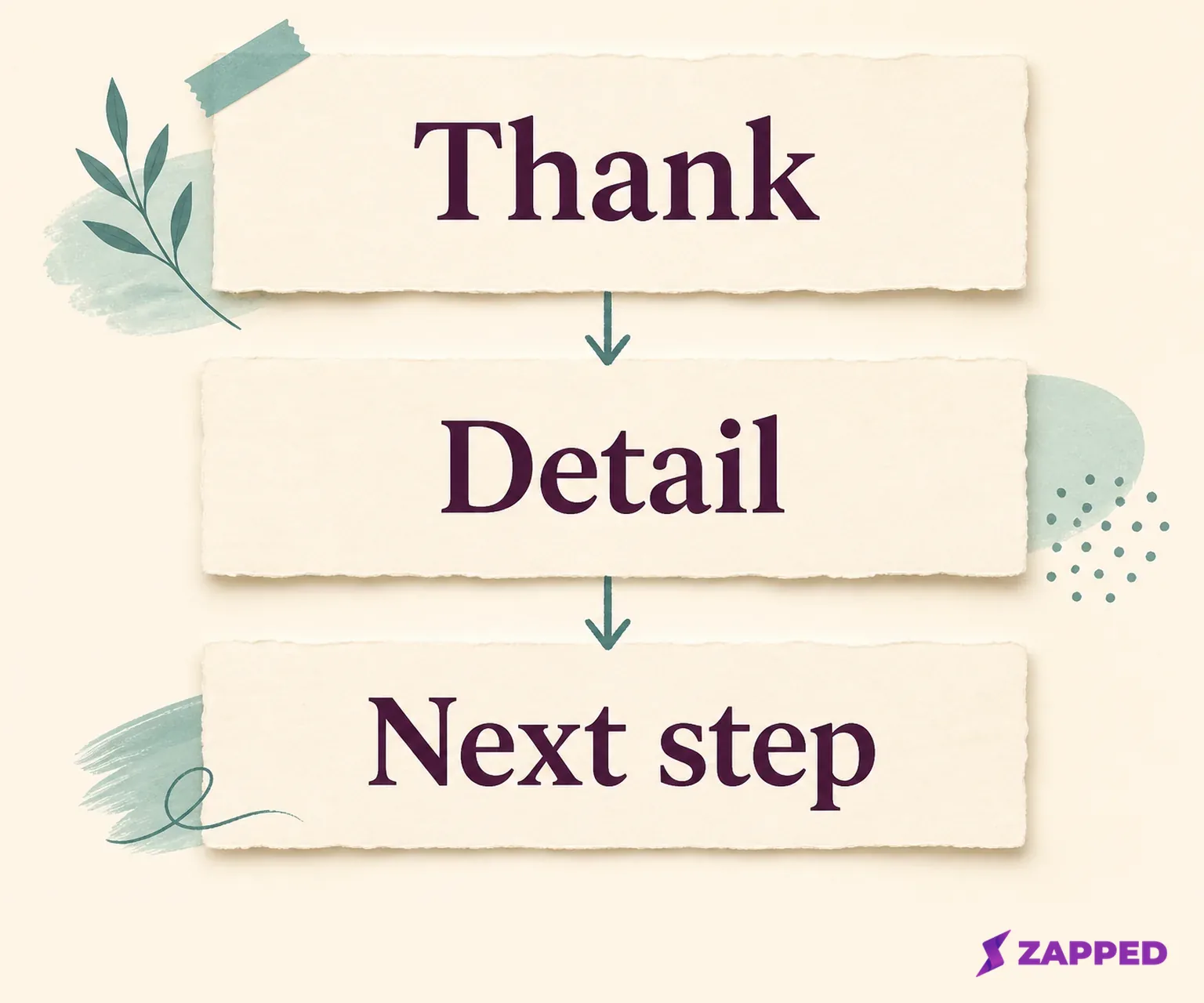 Three blank note layers labeled Thank, Detail, and Next step