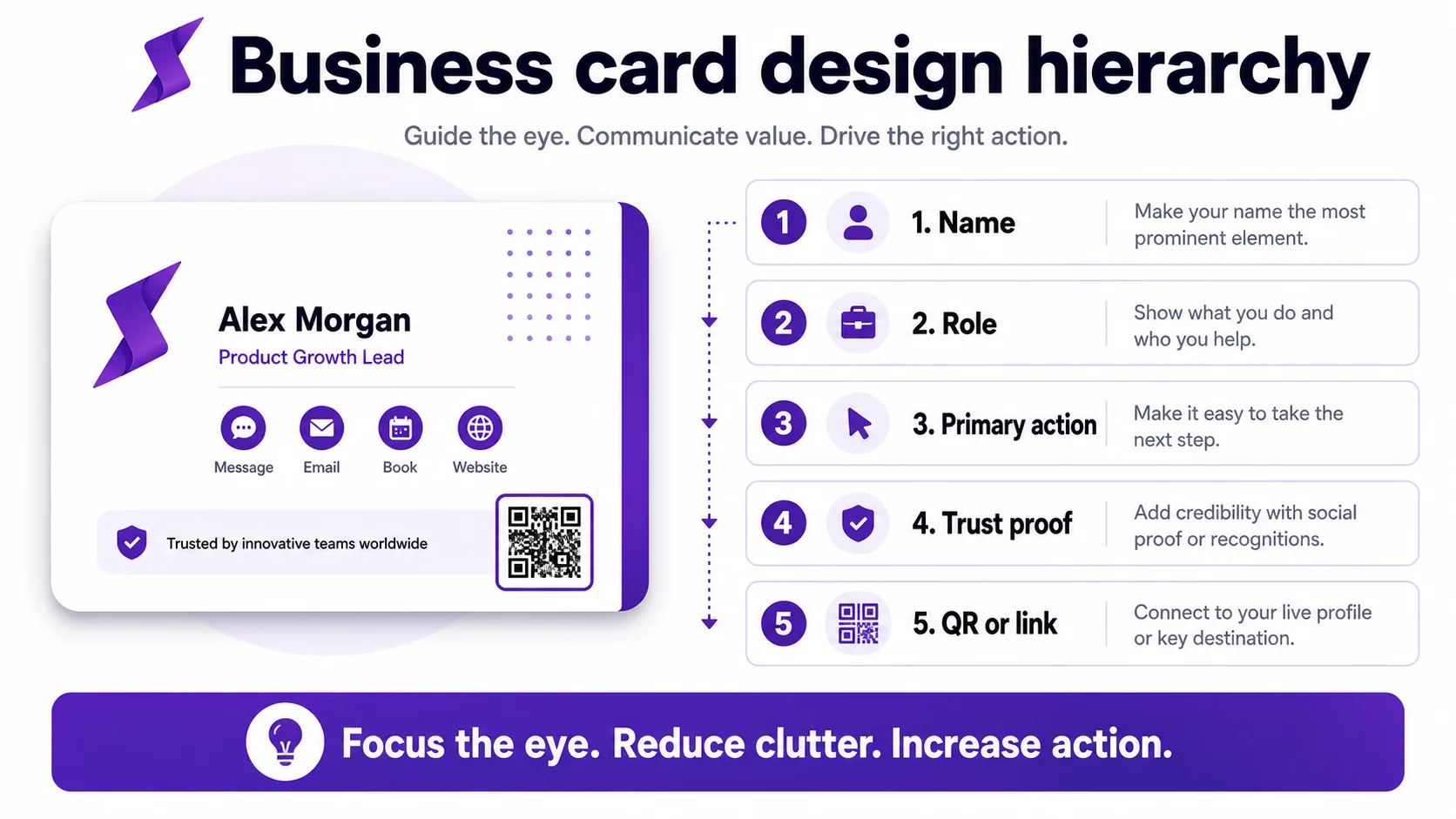 Business card design hierarchy showing name, role, QR code, and next step