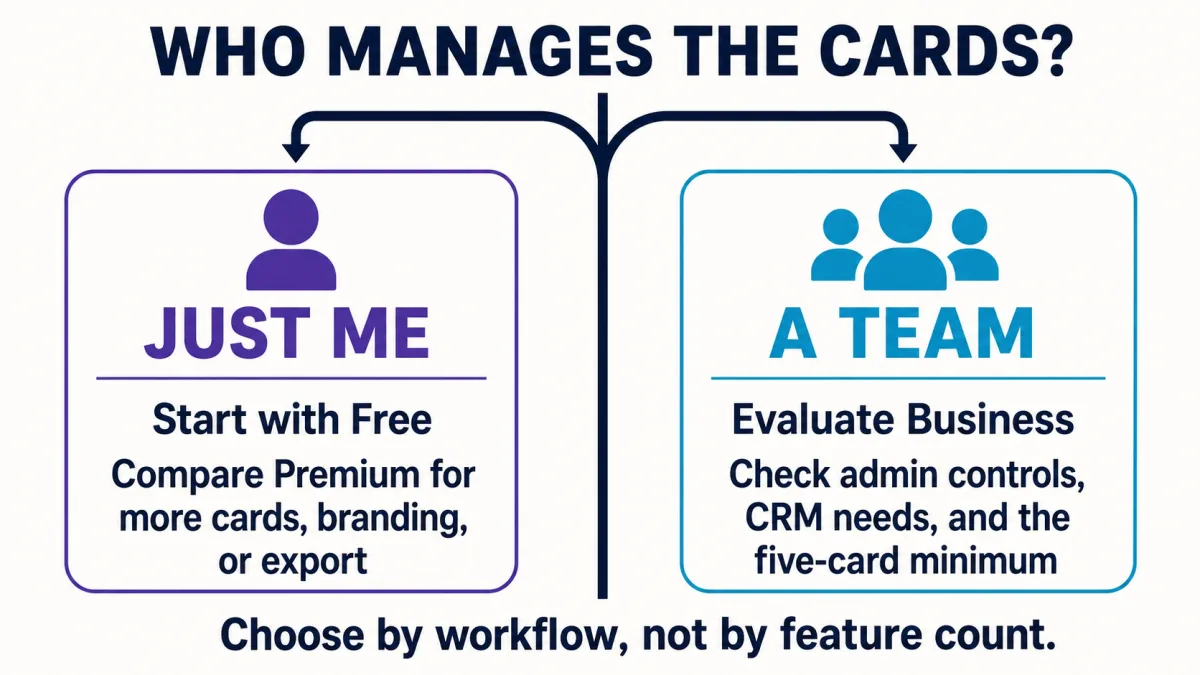 Checklist for deciding between individual and team Blinq plans