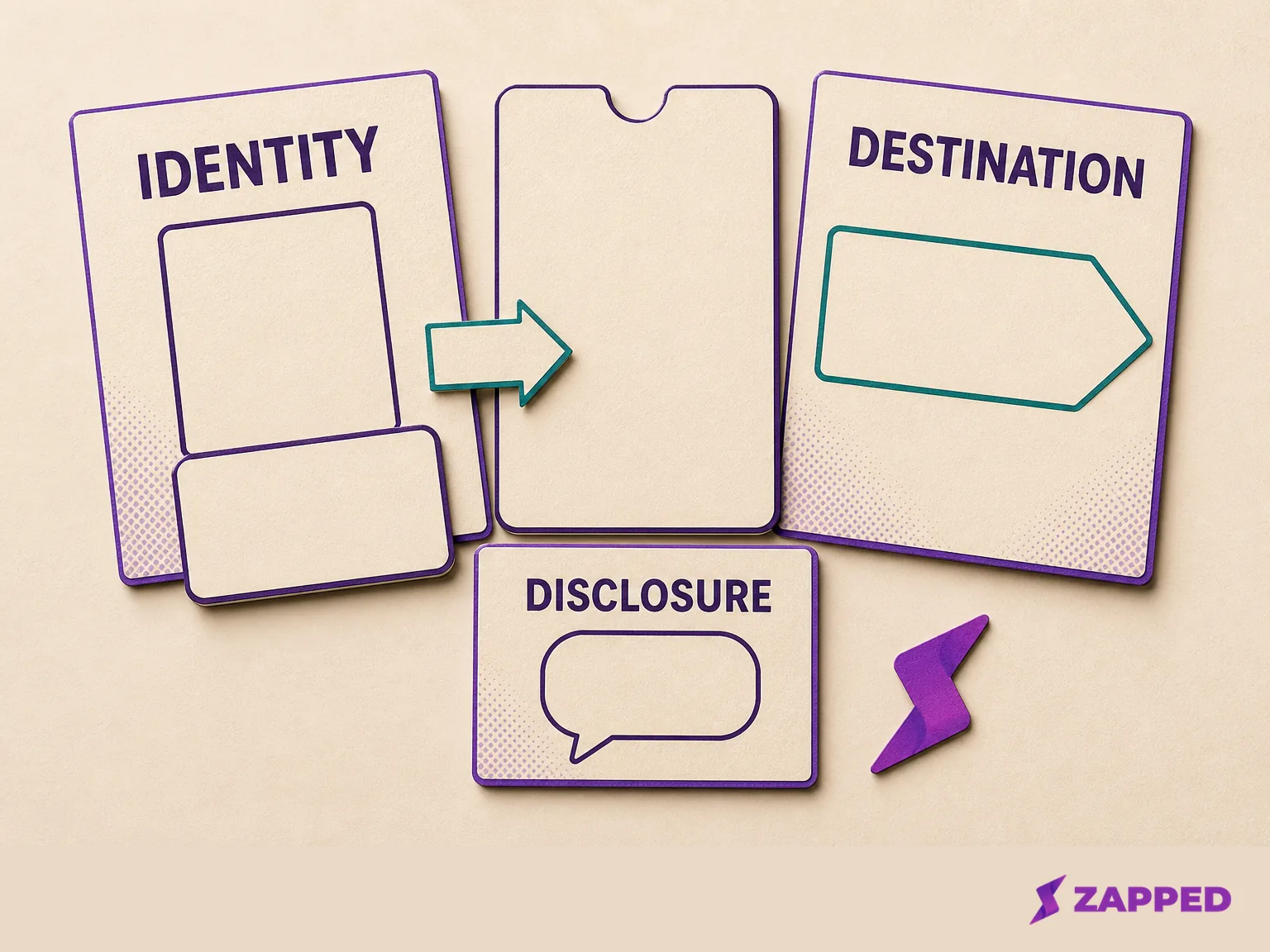 Blank card materials labeled identity, destination, and disclosure for a consultant's pre-share checklist