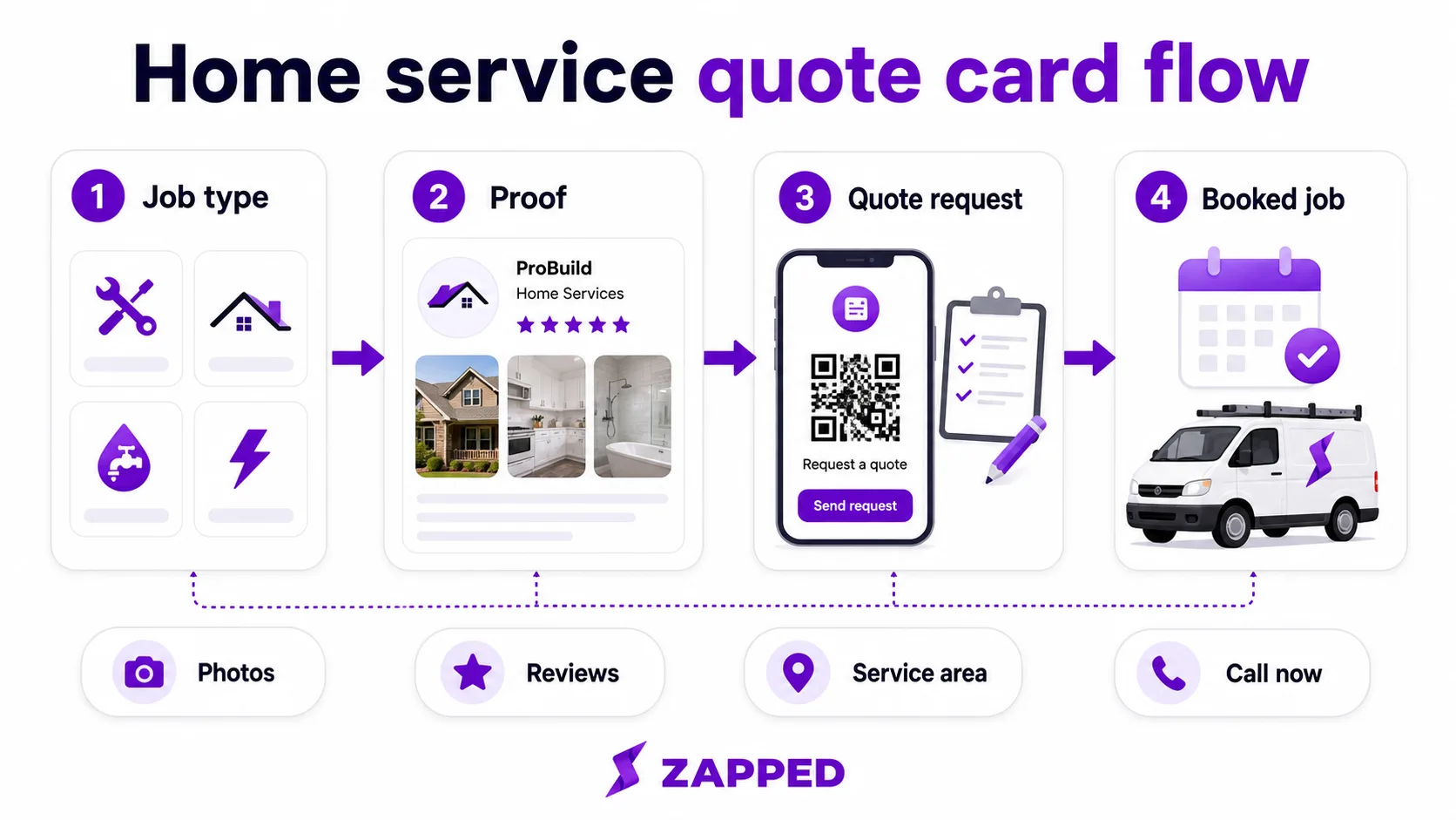 Home service quote card flow for skid steer services