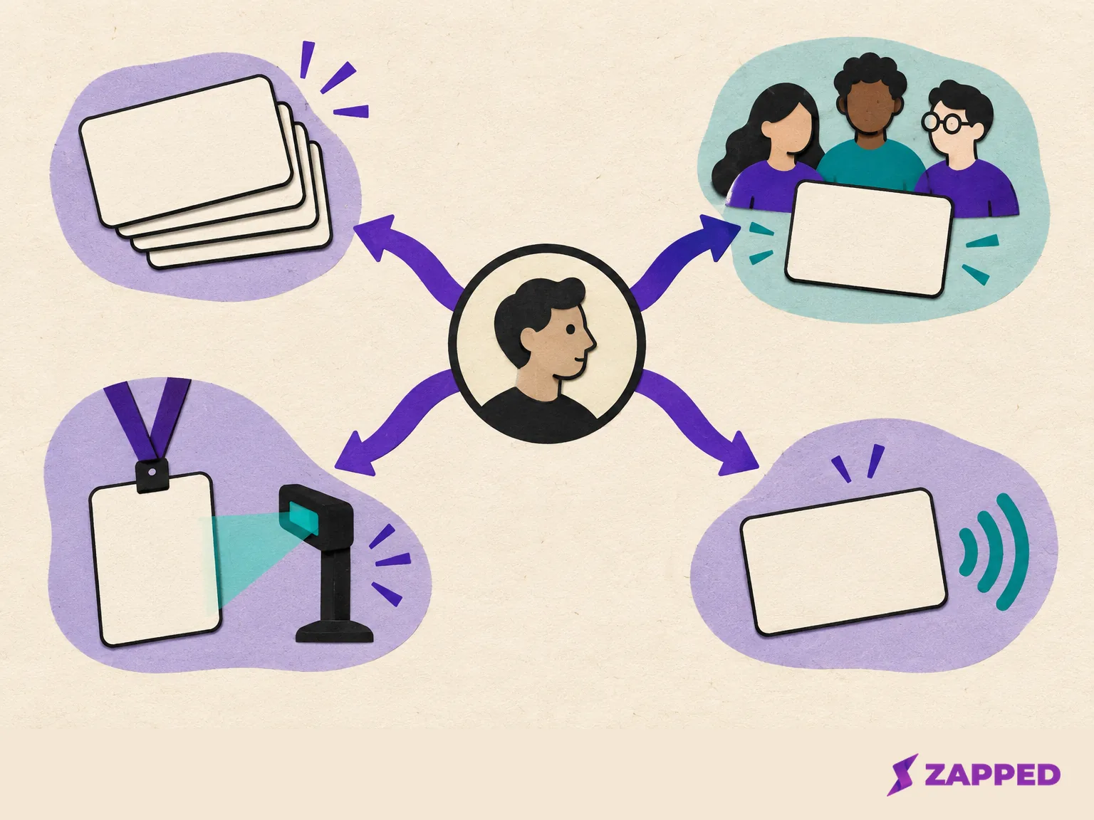 A blank profile branches to a stack of cards, a team, an event badge and scanner, and a contactless card.