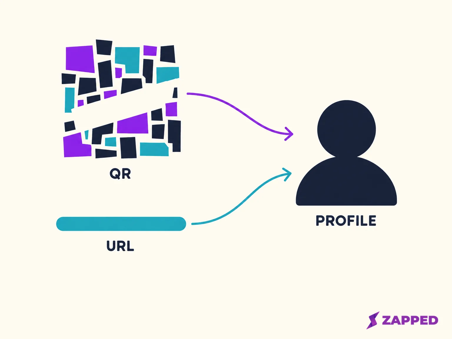 A fragmented QR-like mosaic and separate URL line point to an unbranded profile silhouette.