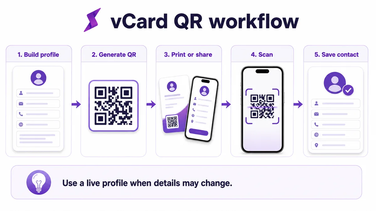 Resume QR Code Business Card, How to Make One