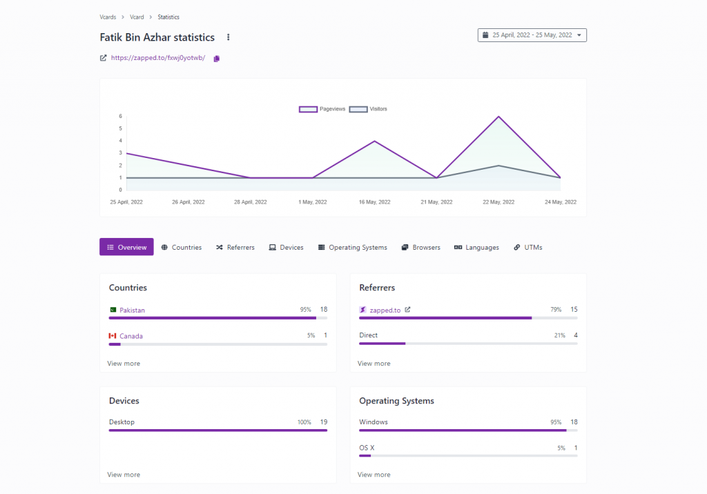 Zapped data analytics