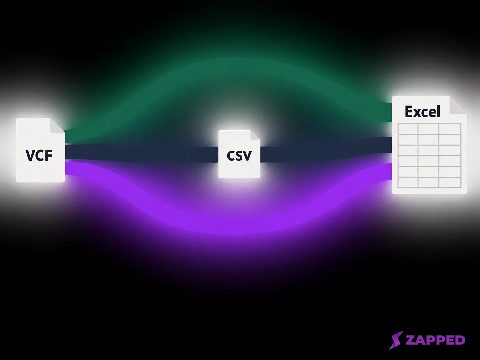 Three abstract paths from a VCF contact file converge on an empty Excel worksheet; one passes a CSV file.