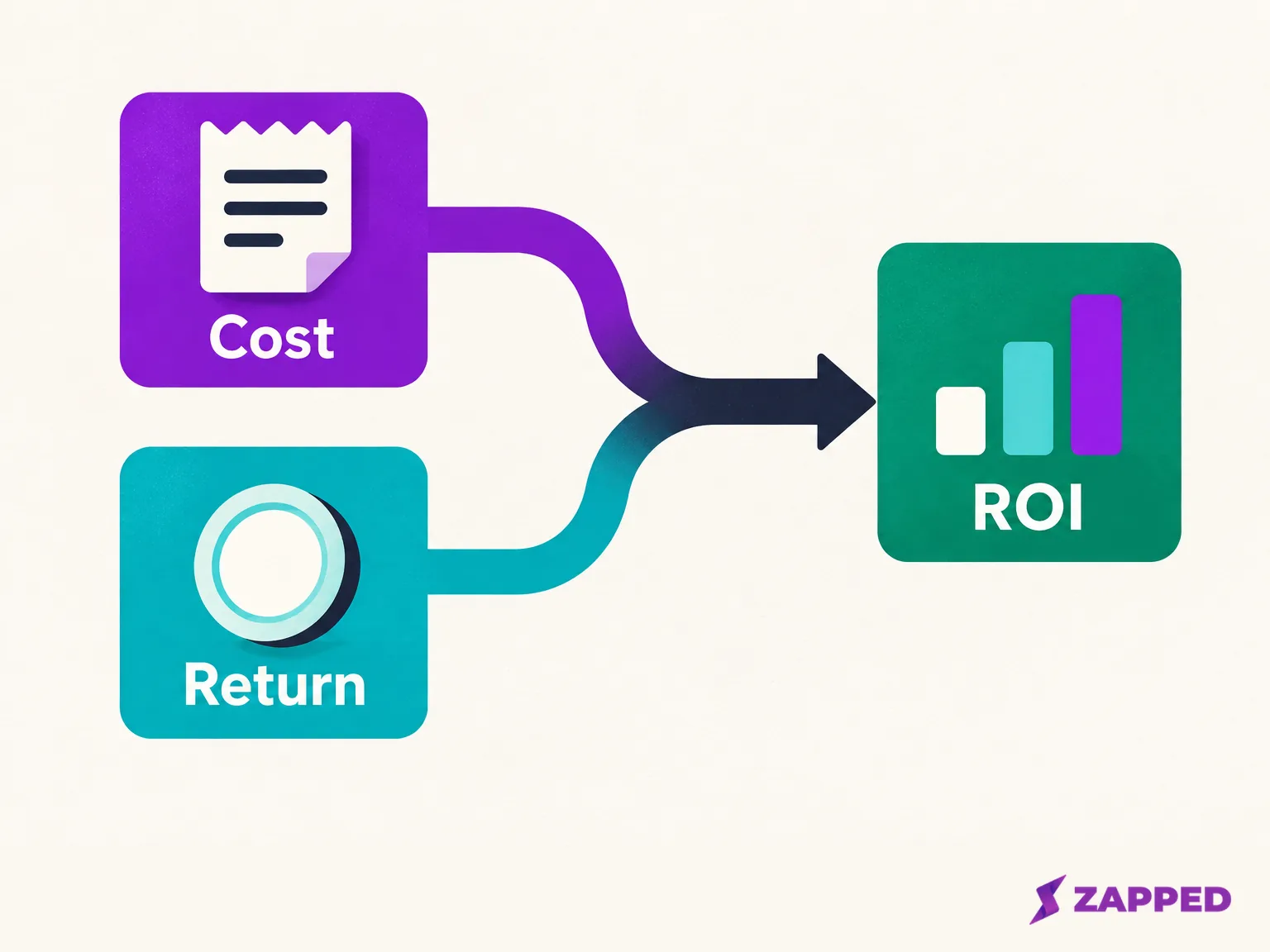 Cost and return feed into an ROI outcome in a simple event worksheet map.