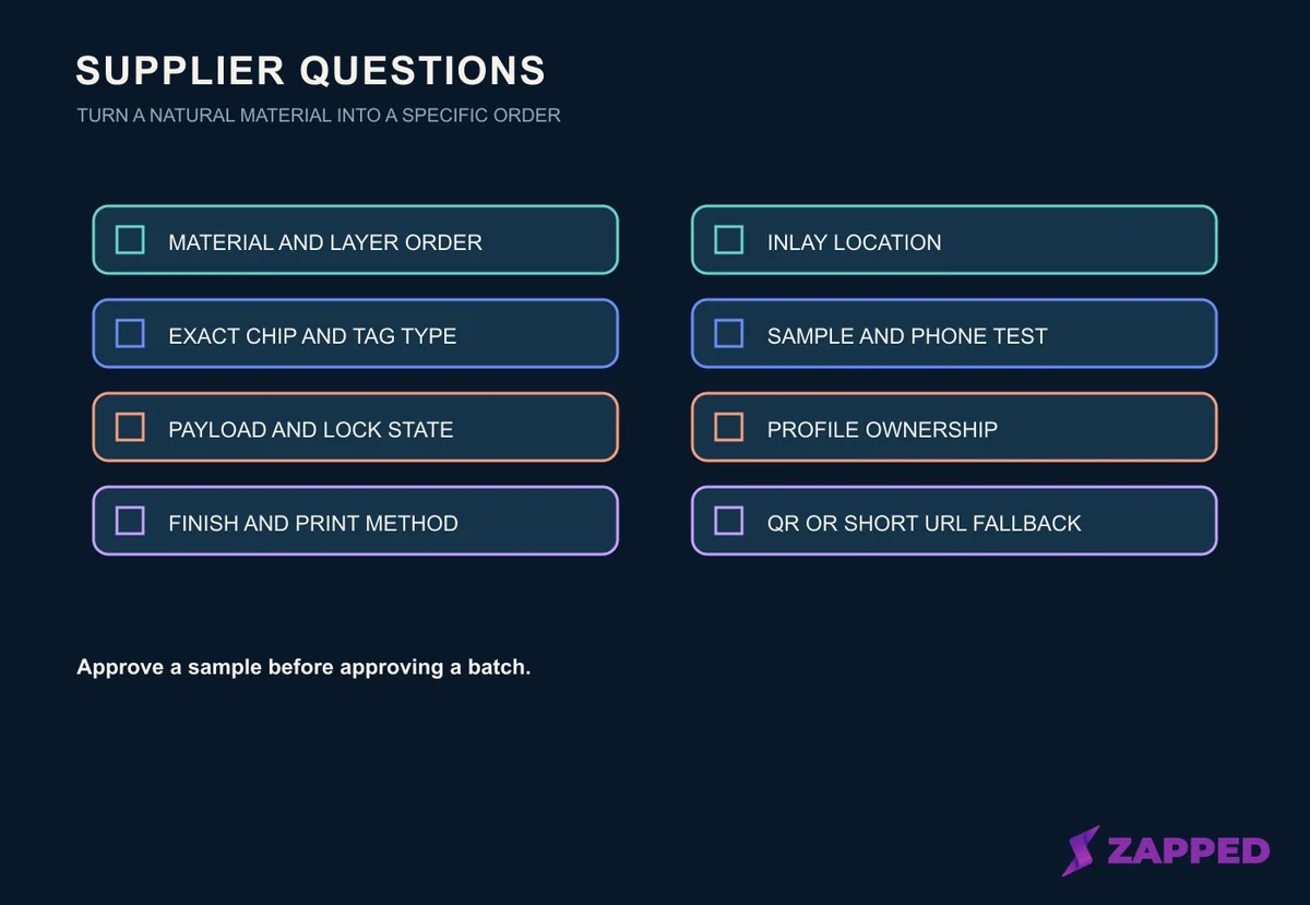 Supplier question checklist for wooden NFC cards showing material, chip, encoding, inlay, finish, sample, fallback, and replacement