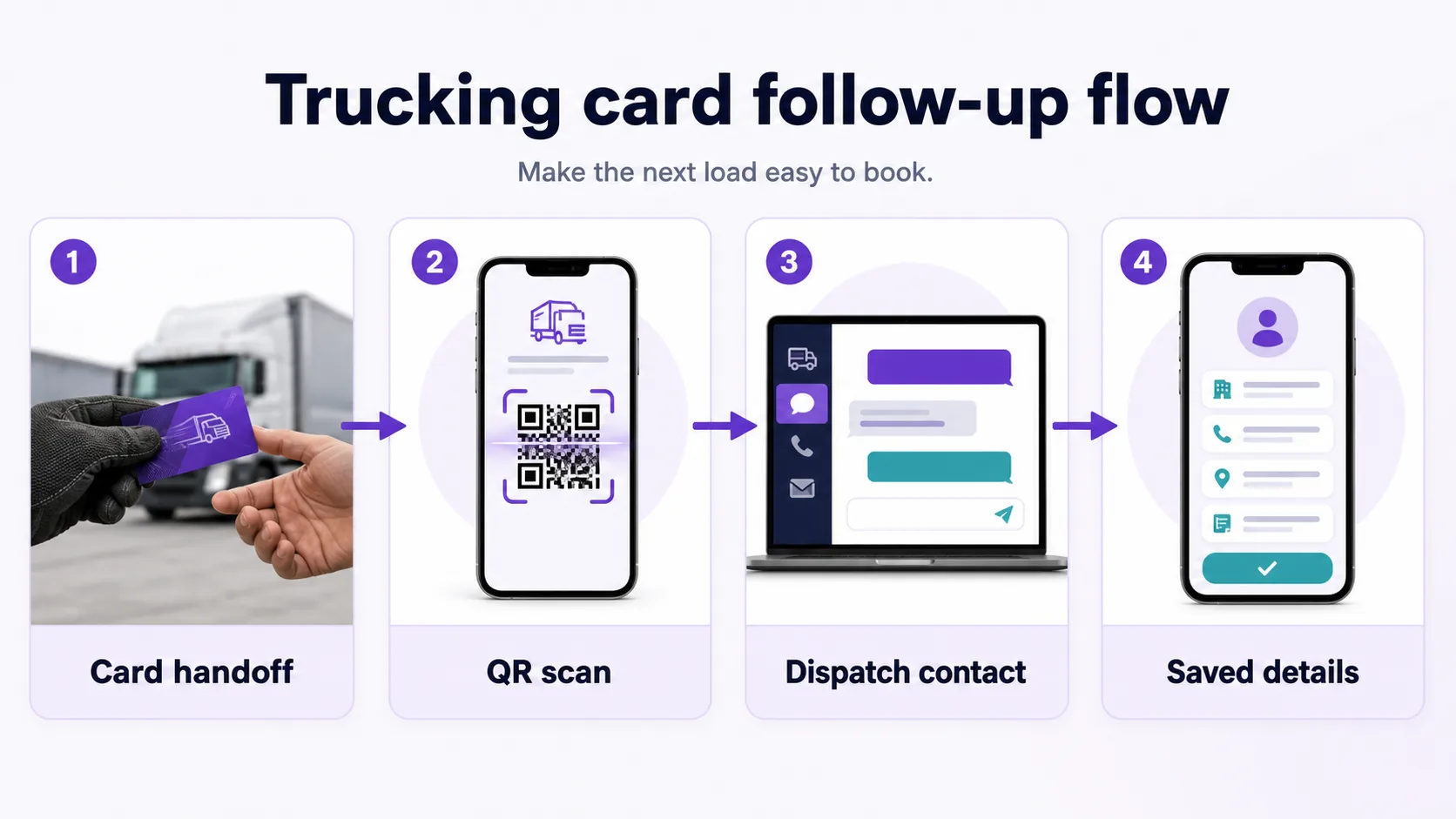 Trucking business card follow up flow from card handoff to saved dispatch details