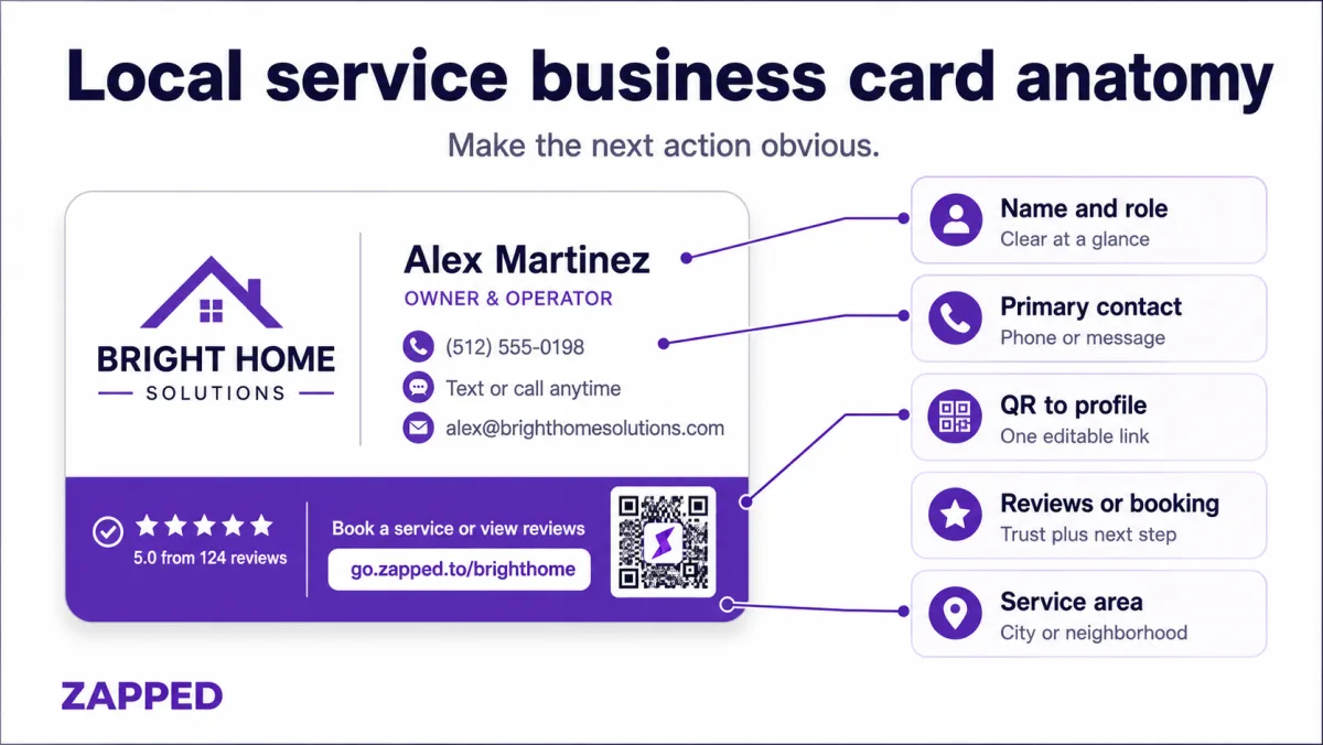 Annotated local service business card showing name, contact, QR code, reviews, booking, and service area