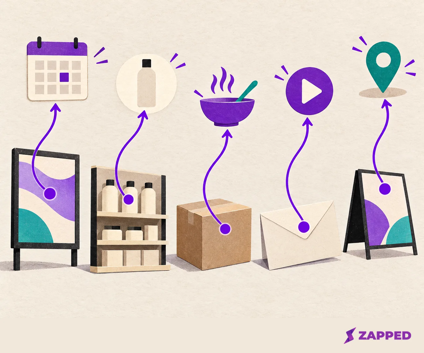 A visual map links a poster, shelf, package, mailer, and event sign to different abstract destination types.
