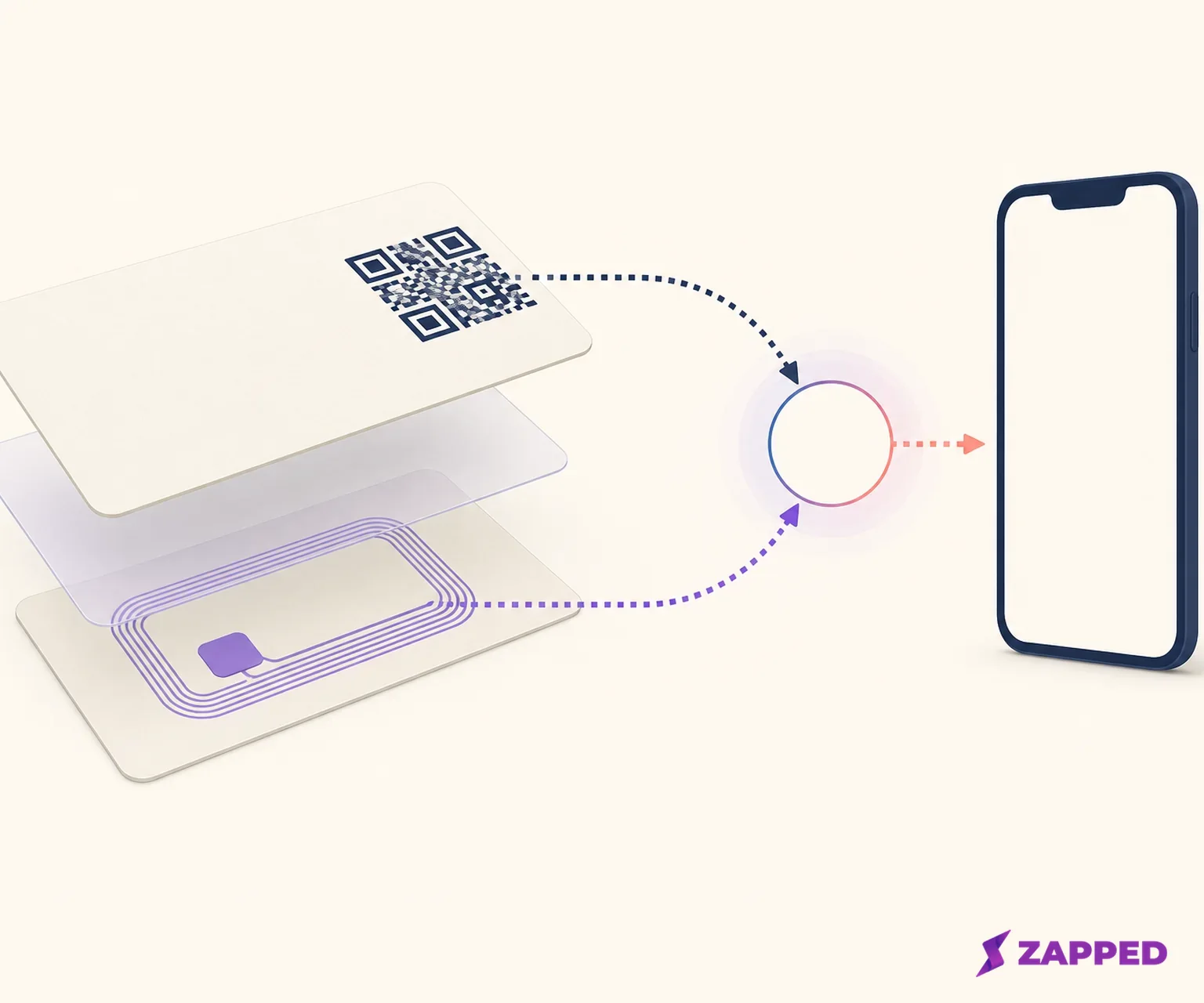 Conceptual cross section of a business card showing an abstract QR area and embedded NFC tag joining at one blank destination symbol beside a phone silhouette.