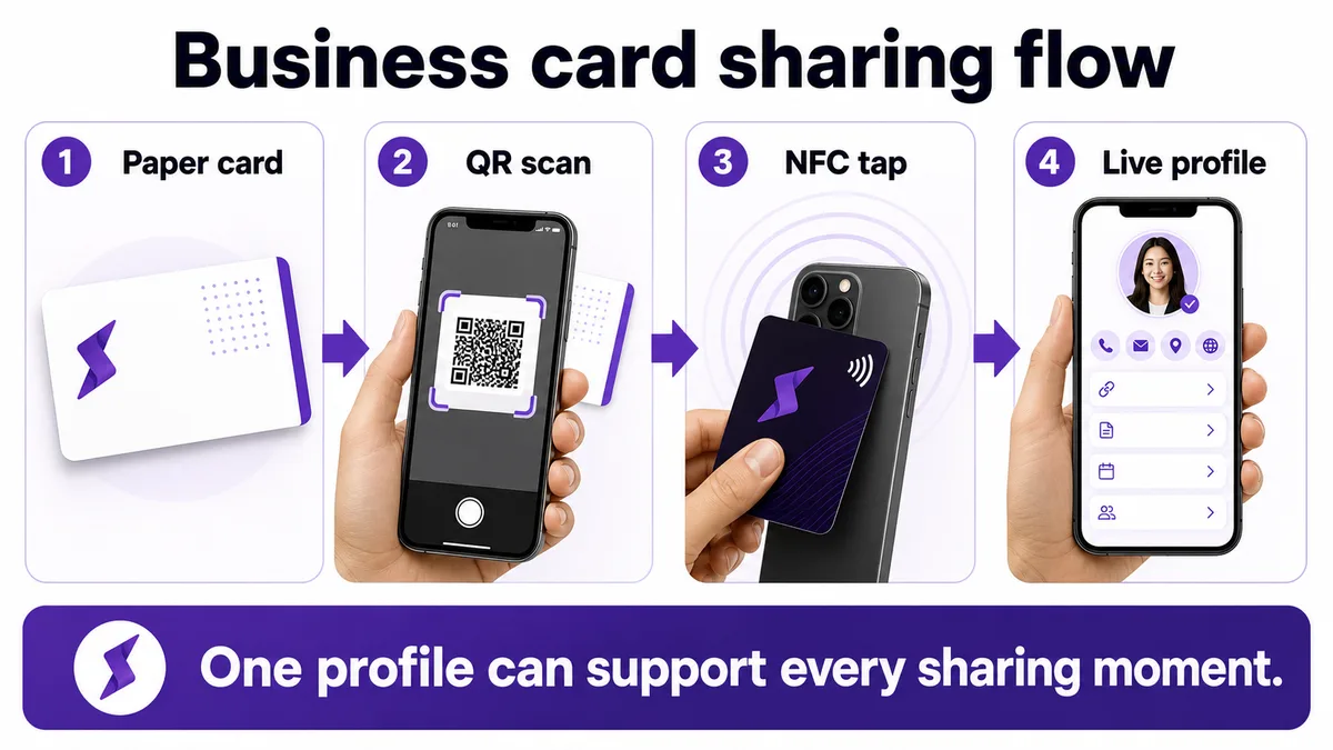 How Technology Changed Networking Cards