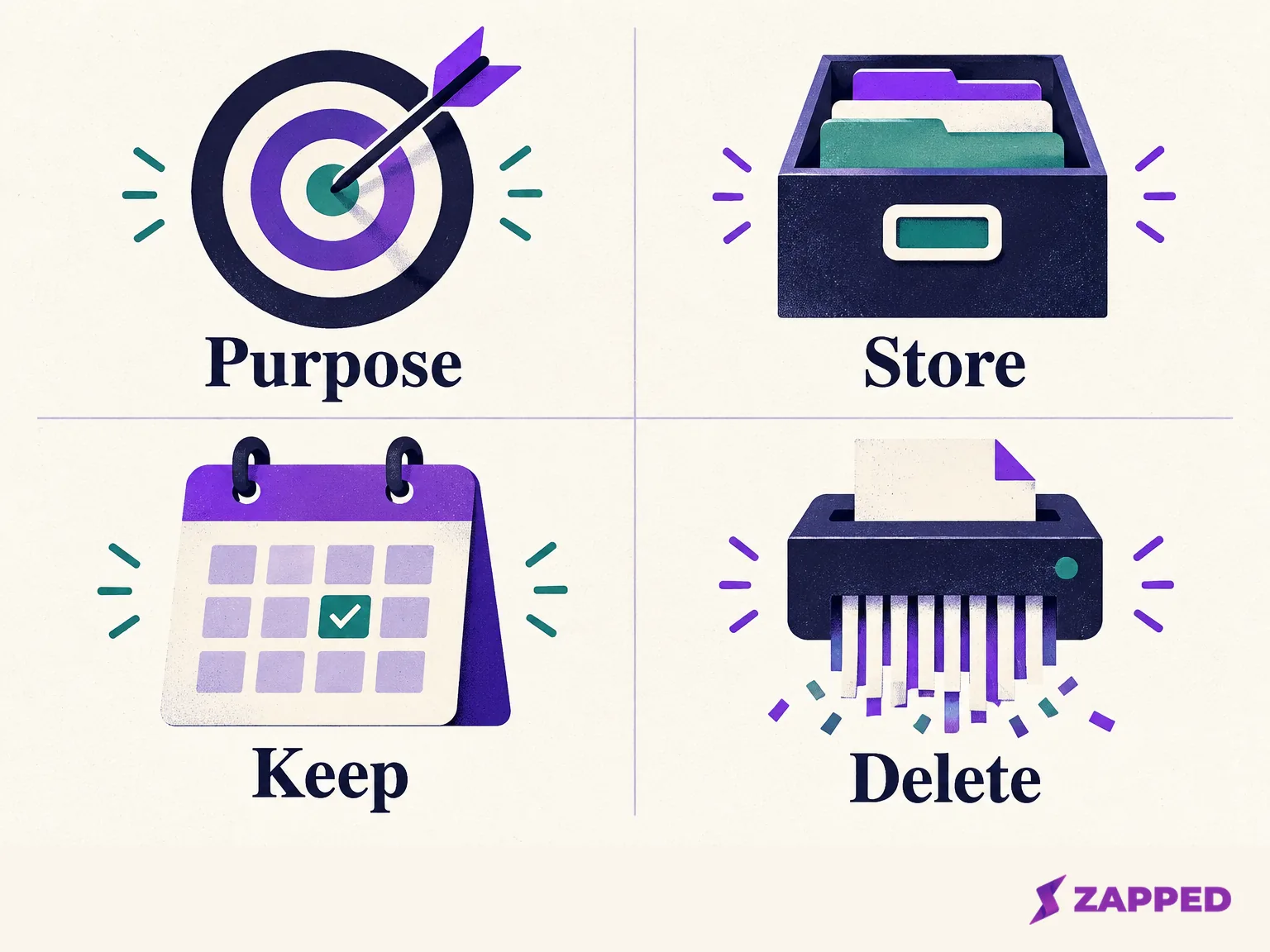 A four panel map pairs Purpose, Store, Keep, and Delete with a target, drawer, calendar, and shredder.
