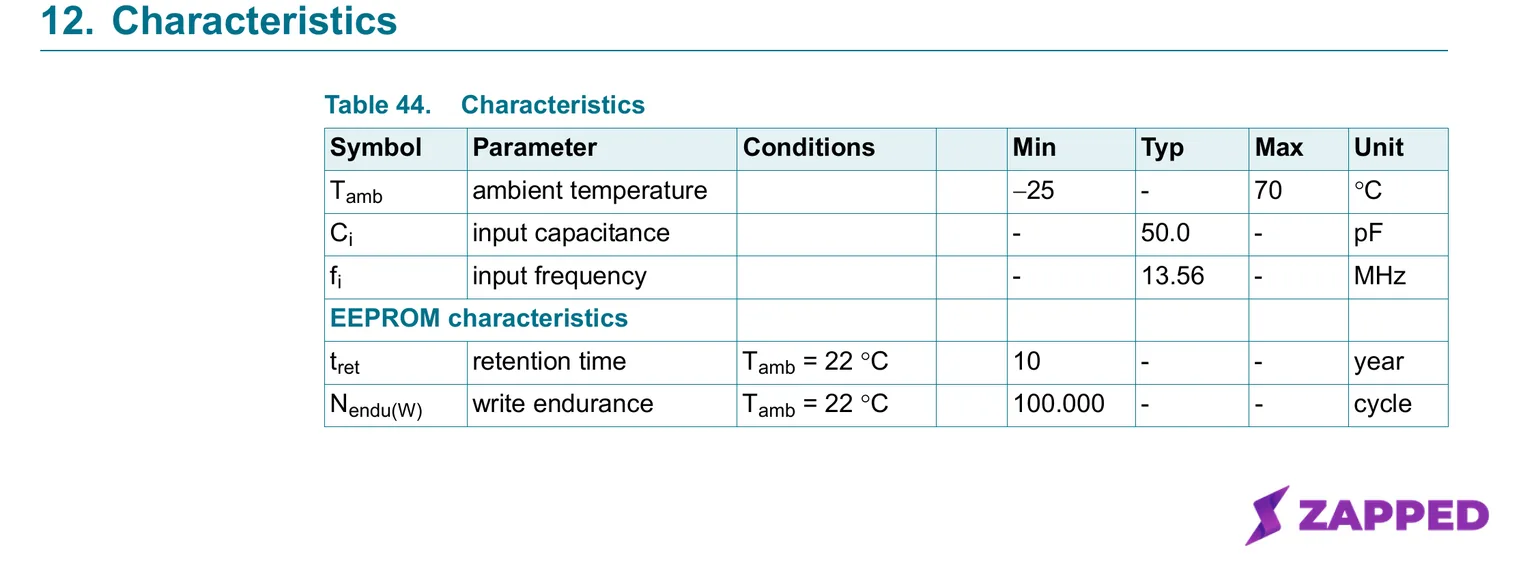 NXP's own retention and write endurance table for the NTAG213, NTAG215, and NTAG216 chips, listing 10 years typical retention and 100,000 typical write cycles