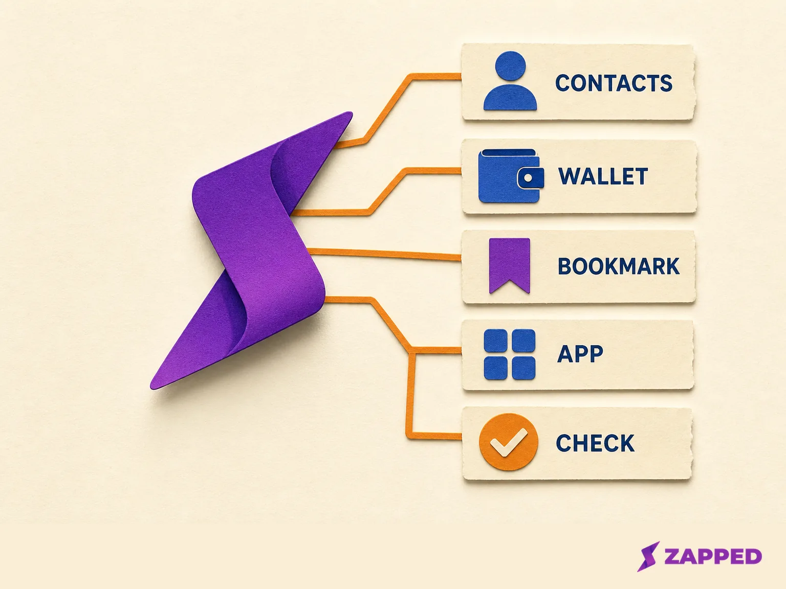 Checklist for saving an iPhone digital business card to Contacts, Wallet, a bookmark, or its app