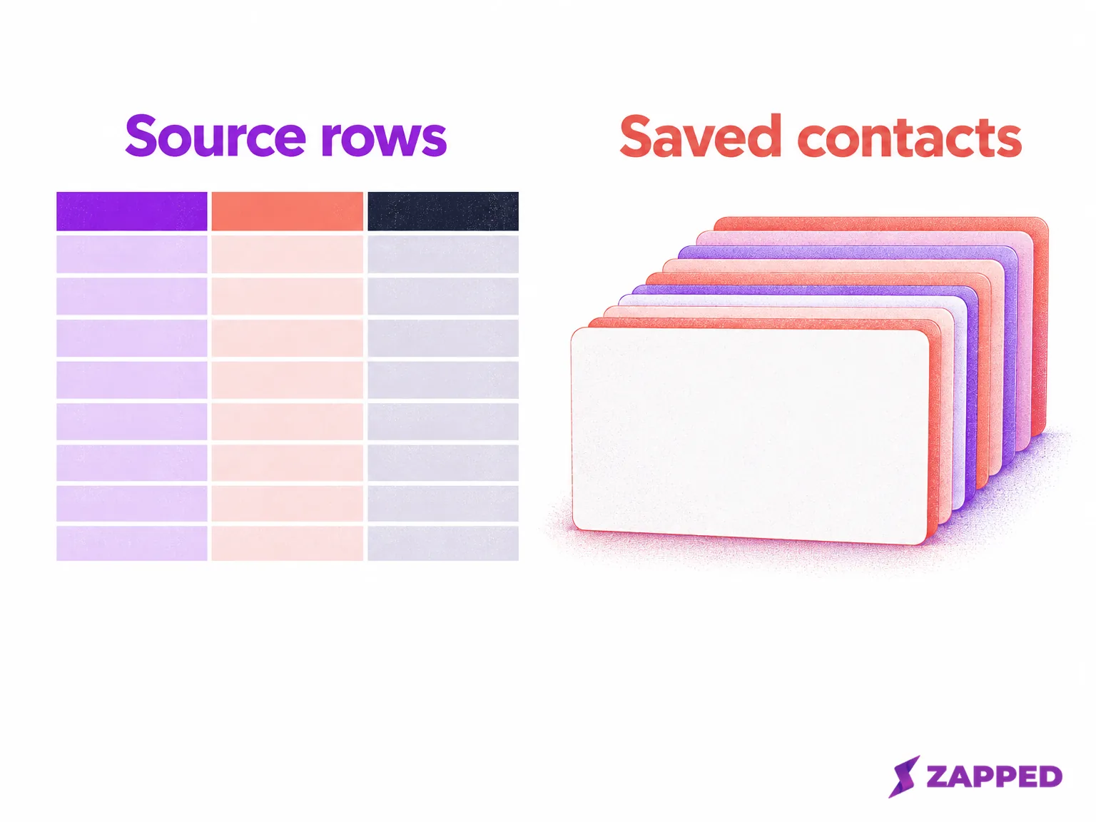 Blank source rows beside saved contact cards, illustrating a check that the contacts carried through.