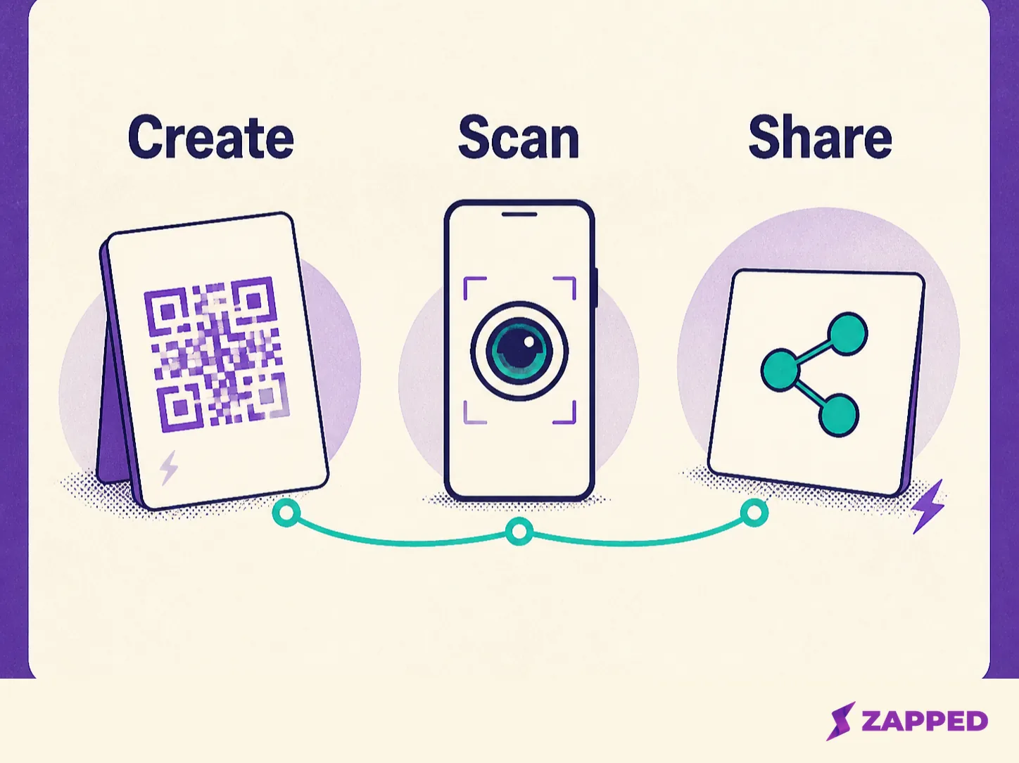 Illustrated three-step path showing Create, Scan, and Share for a LinkedIn QR code