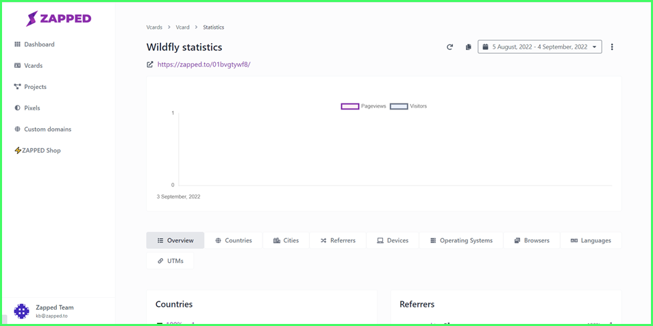 How to View your Vcard Statistics?